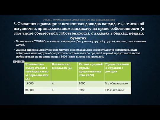 Заполняется ТОЛЬКО на самого кандидата (без учета супруга/супруги), несовершеннолетних детей. Данная