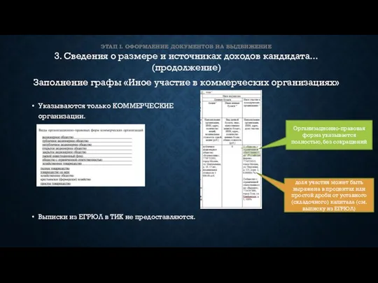 Указываются только КОММЕРЧЕСКИЕ организации. Выписки из ЕГРЮЛ в ТИК не предоставляются.