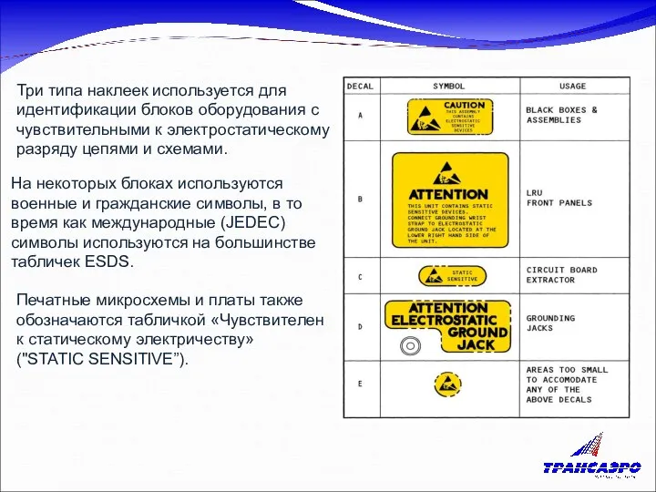 Три типа наклеек используется для идентификации блоков оборудования с чувствительными к