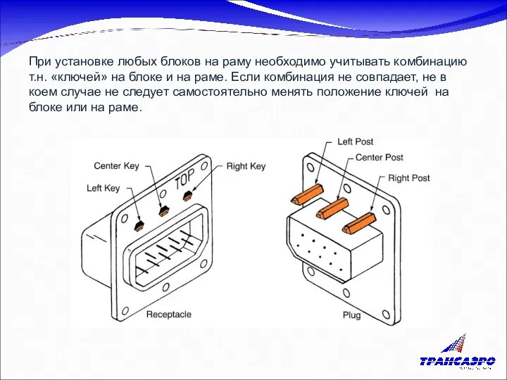При установке любых блоков на раму необходимо учитывать комбинацию т.н. «ключей»