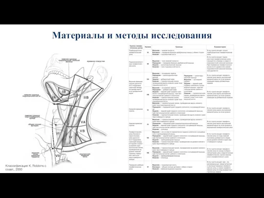 Материалы и методы исследования Классификация K. Robbins с соавт., 2000