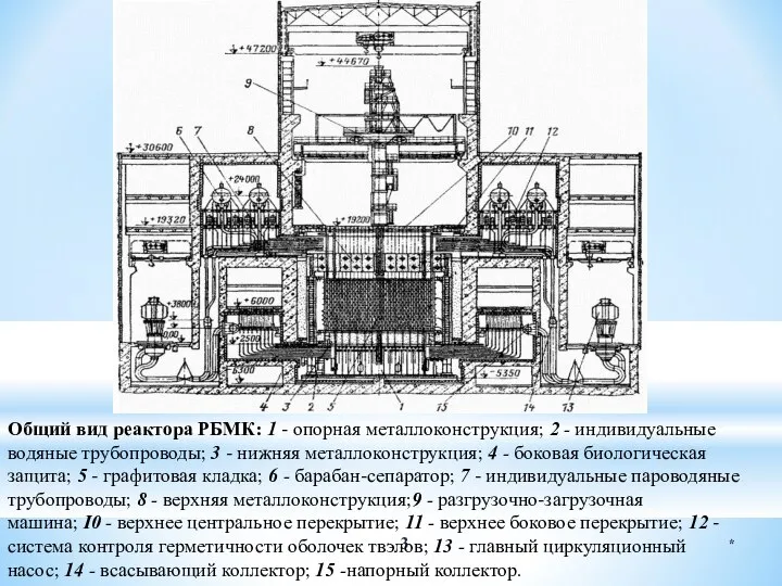 * Общий вид реактора РБМК: 1 - опорная металлоконструкция; 2 -