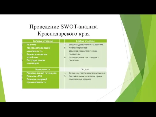 Проведение SWOT-анализа Краснодарского края