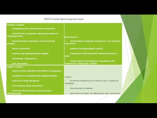 SWOT-анализ Краснодарского края