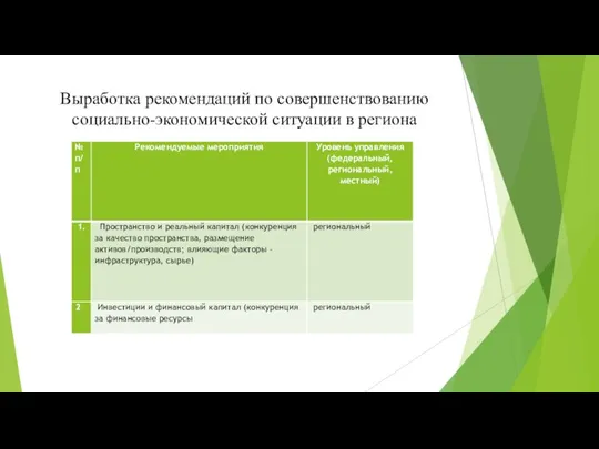 Выработка рекомендаций по совершенствованию социально-экономической ситуации в региона