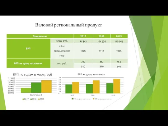 Валовой региональный продукт