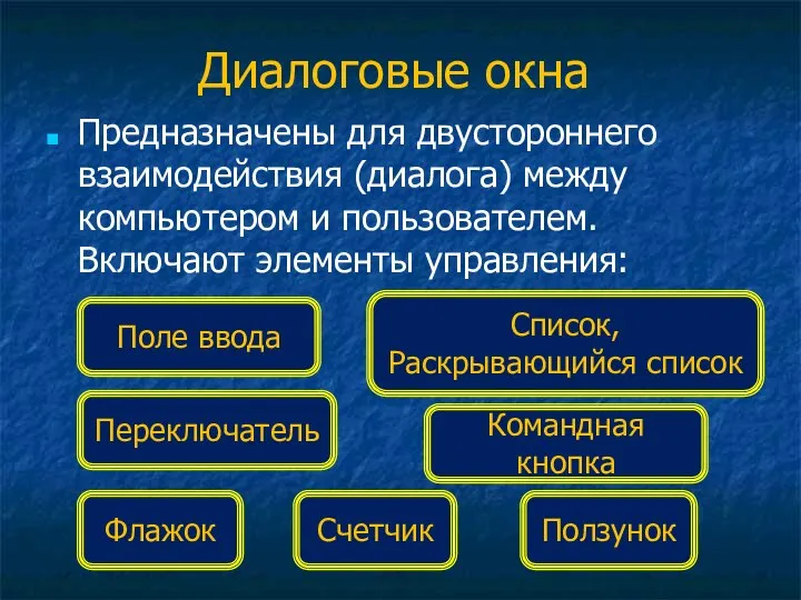 Диалоговые окна Предназначены для двустороннего взаимодействия (диалога) между компьютером и пользователем.