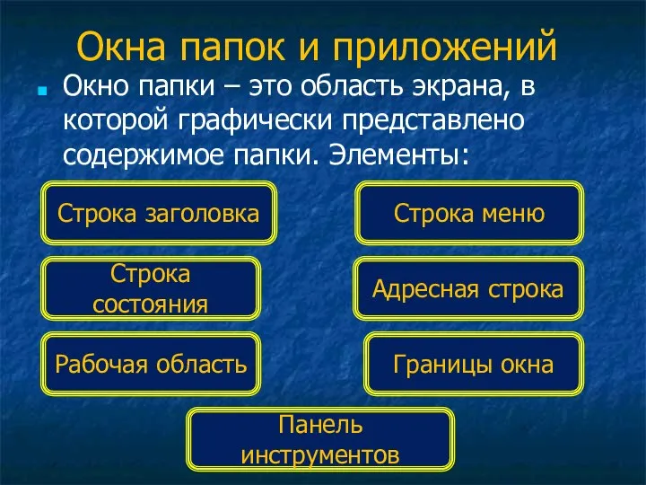 Окна папок и приложений Окно папки – это область экрана, в