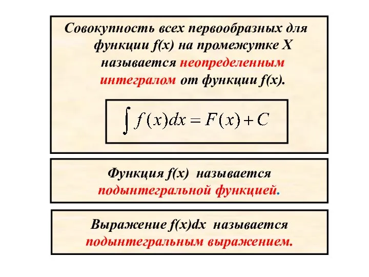 Совокупность всех первообразных для функции f(x) на промежутке Х называется неопределенным