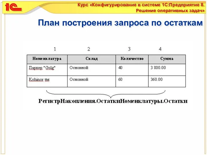 План построения запроса по остаткам