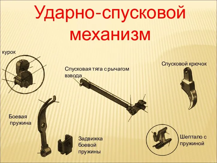 Ударно-спусковой механизм курок Боевая пружина Задвижка боевой пружины Шептало с пружиной