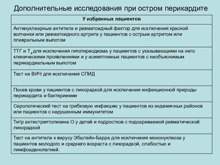 Дополнительные исследования при остром перикардите