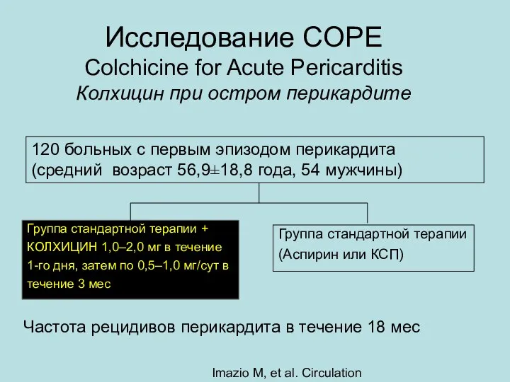 Исследование COPE Colchicine for Acute Pericarditis Колхицин при остром перикардите Частота