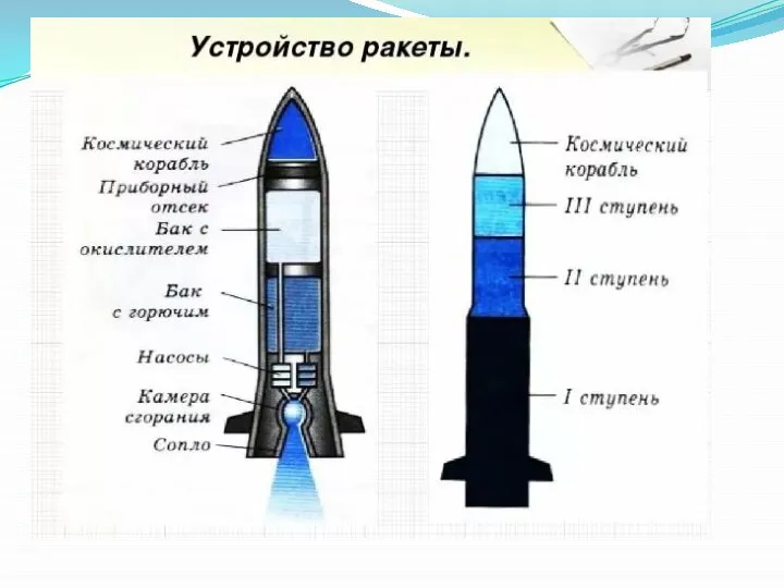 Устройство ракеты