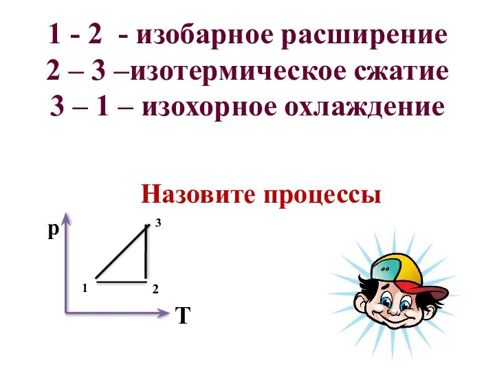 1 - 2 - изобарное расширение 2 – 3 –изотермическое сжатие