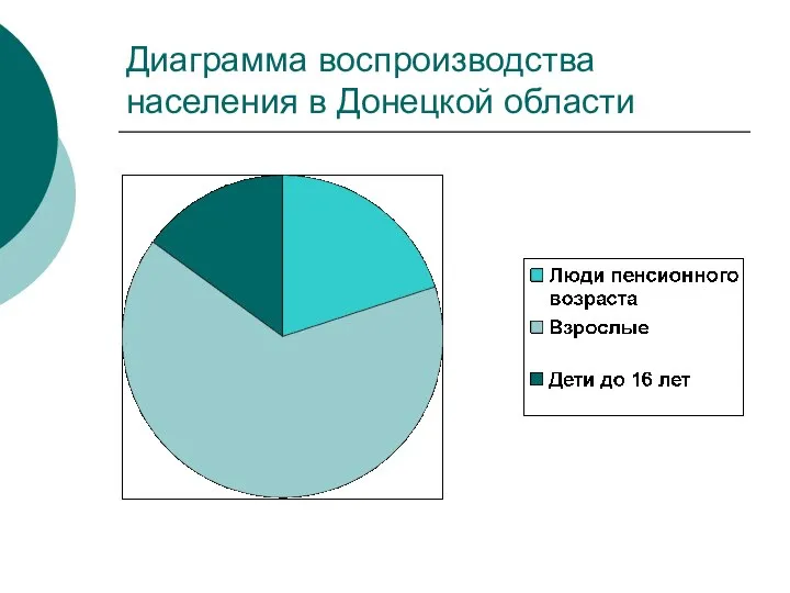 Диаграмма воспроизводства населения в Донецкой области