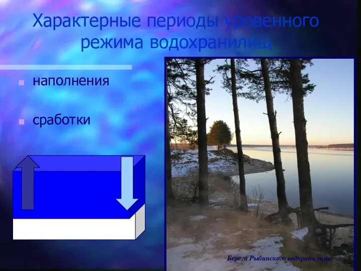 Характерные периоды уровенного режима водохранилищ наполнения сработки Берега Рыбинского водхранилища