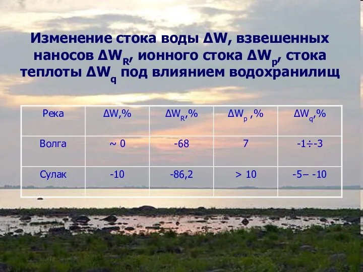 Изменение стока воды ΔW, взвешенных наносов ΔWR, ионного стока ΔWp, стока теплоты ΔWq под влиянием водохранилищ