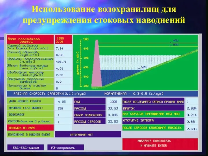 Использование водохранилищ для предупреждения стоковых наводнений