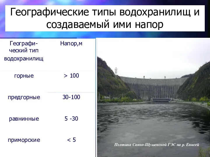 Географические типы водохранилищ и создаваемый ими напор Плотина Саяно-Шушенской ГЭС на р. Енисей