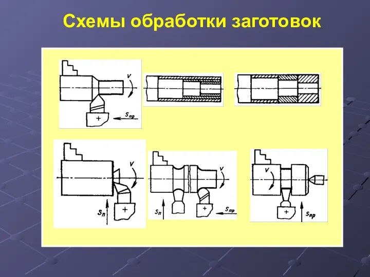 Схемы обработки заготовок