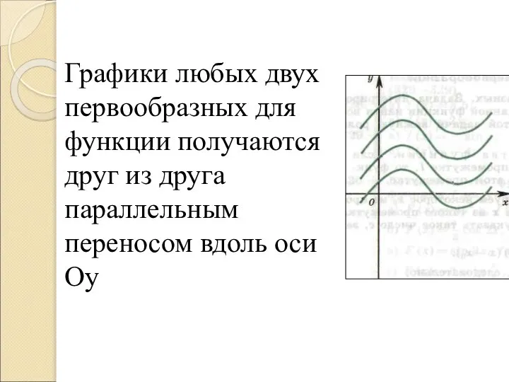 Графики любых двух первообразных для функции получаются друг из друга параллельным переносом вдоль оси Оу