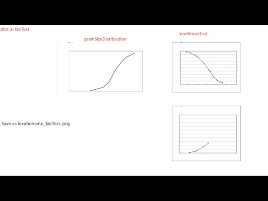 plot 3- labTest grainSizeDistribution nonlinearTest Save as locationame_labTest .png