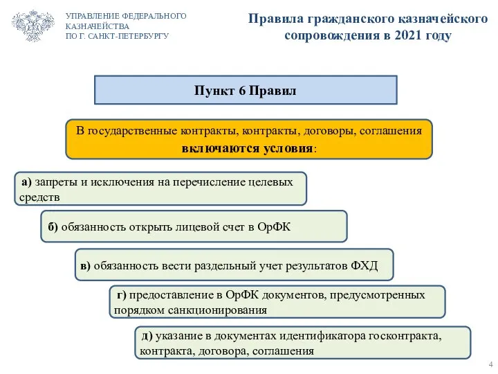 В государственные контракты, контракты, договоры, соглашения включаются условия: Правила гражданского казначейского