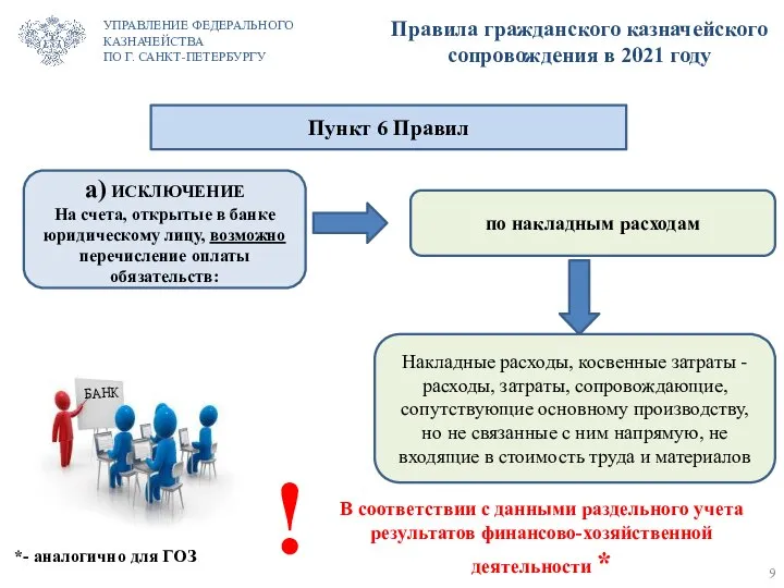 а) ИСКЛЮЧЕНИЕ На счета, открытые в банке юридическому лицу, возможно перечисление