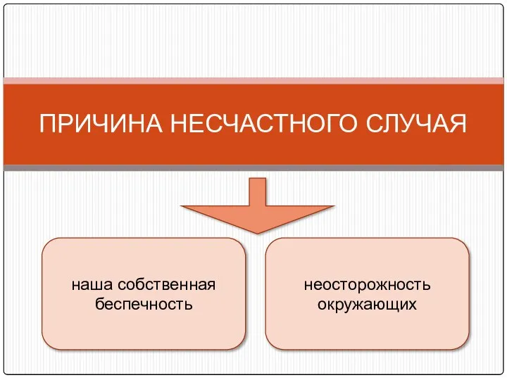 ПРИЧИНА НЕСЧАСТНОГО СЛУЧАЯ наша собственная беспечность неосторожность окружающих