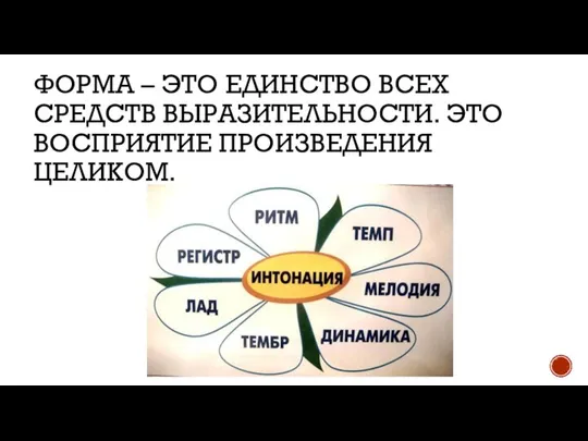 ФОРМА – ЭТО ЕДИНСТВО ВСЕХ СРЕДСТВ ВЫРАЗИТЕЛЬНОСТИ. ЭТО ВОСПРИЯТИЕ ПРОИЗВЕДЕНИЯ ЦЕЛИКОМ.