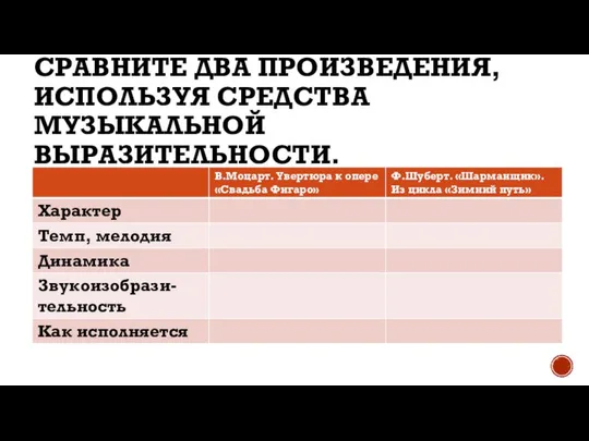 СРАВНИТЕ ДВА ПРОИЗВЕДЕНИЯ, ИСПОЛЬЗУЯ СРЕДСТВА МУЗЫКАЛЬНОЙ ВЫРАЗИТЕЛЬНОСТИ.