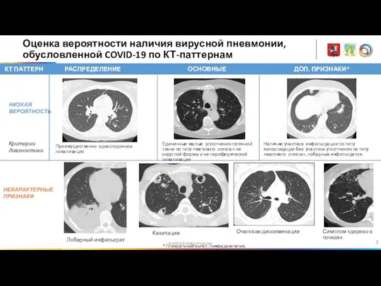 medradiology.moscow Оценка вероятности наличия вирусной пневмонии, обусловленной COVID-19 по КТ-паттернам КТ