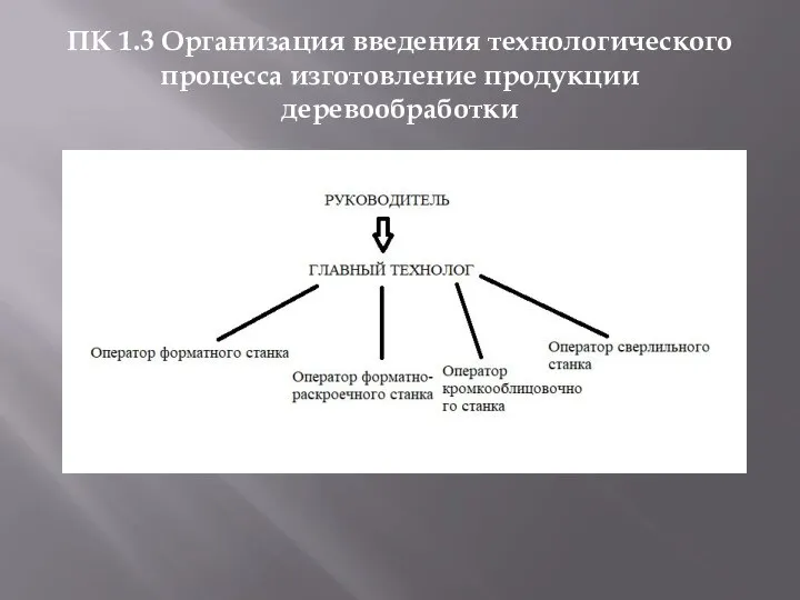 ПК 1.3 Организация введения технологического процесса изготовление продукции деревообработки