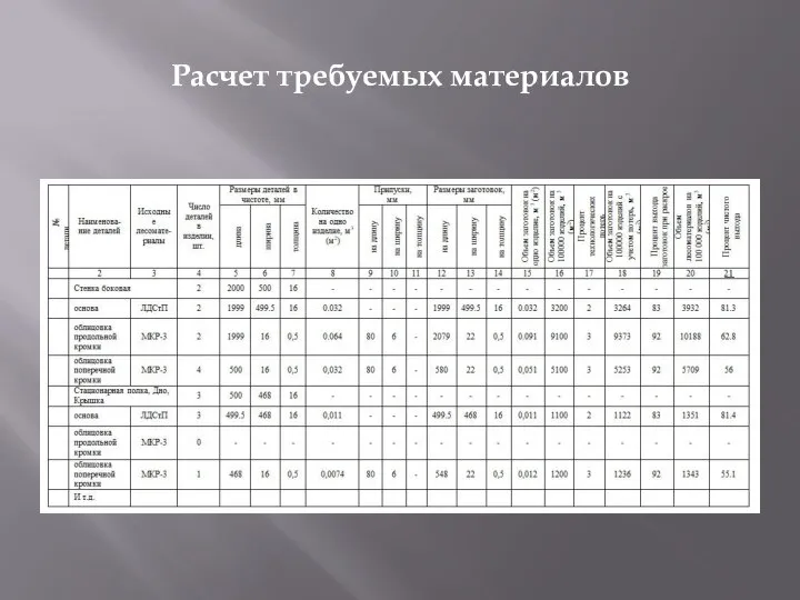 Расчет требуемых материалов