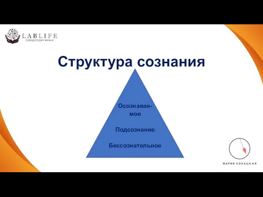 Структура сознания Осознавае- мое Подсознание Бессознательное