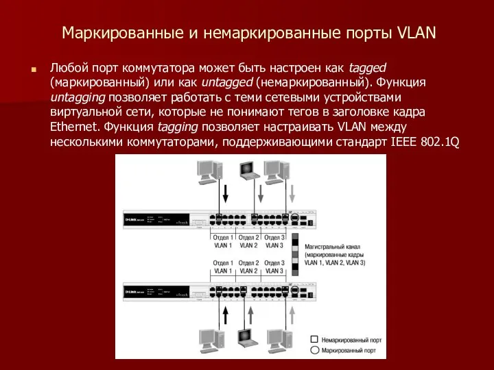 Маркированные и немаркированные порты VLAN Любой порт коммутатора может быть настроен