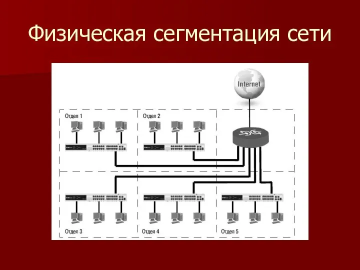 Физическая сегментация сети