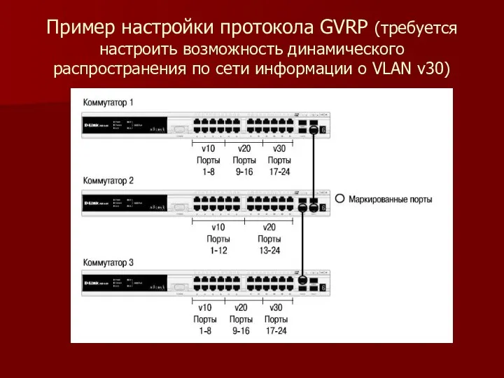 Пример настройки протокола GVRP (требуется настроить возможность динамического распространения по сети информации о VLAN v30)