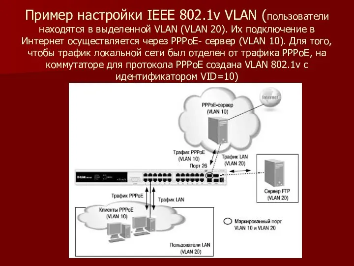 Пример настройки IEEE 802.1v VLAN (пользователи находятся в выделенной VLAN (VLAN