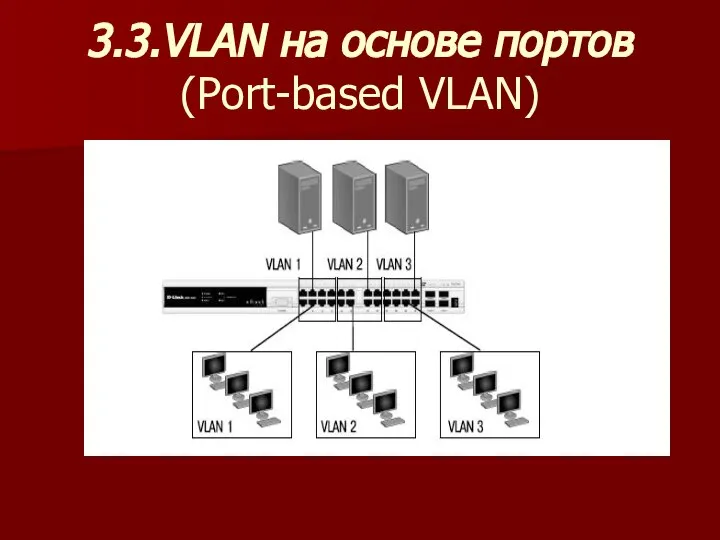 3.3.VLAN на основе портов (Port-based VLAN)