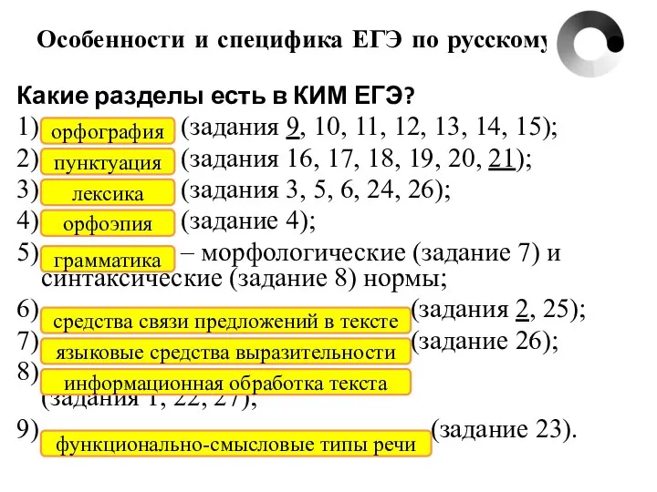 Особенности и специфика ЕГЭ по русскому языку Какие разделы есть в