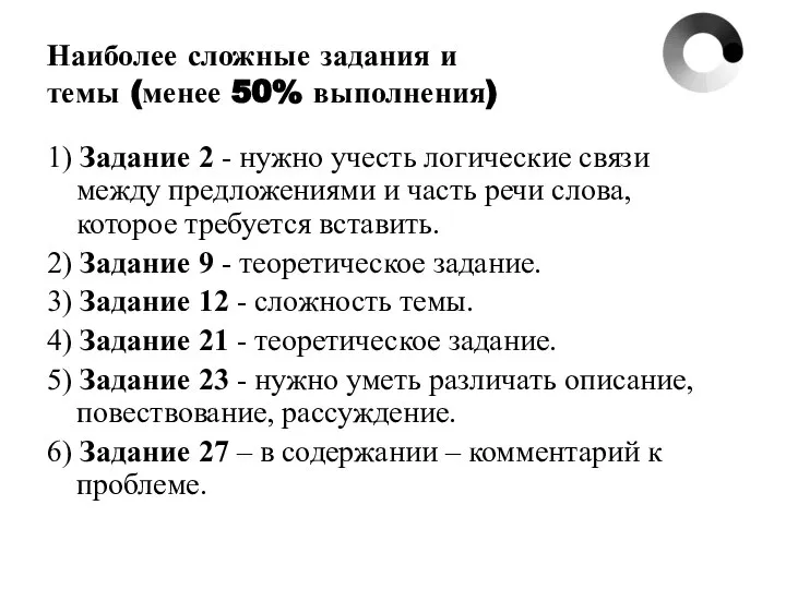 Наиболее сложные задания и темы (менее 50% выполнения) 1) Задание 2