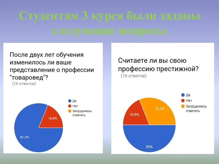 Студентам 3 курса были заданы следующие вопросы