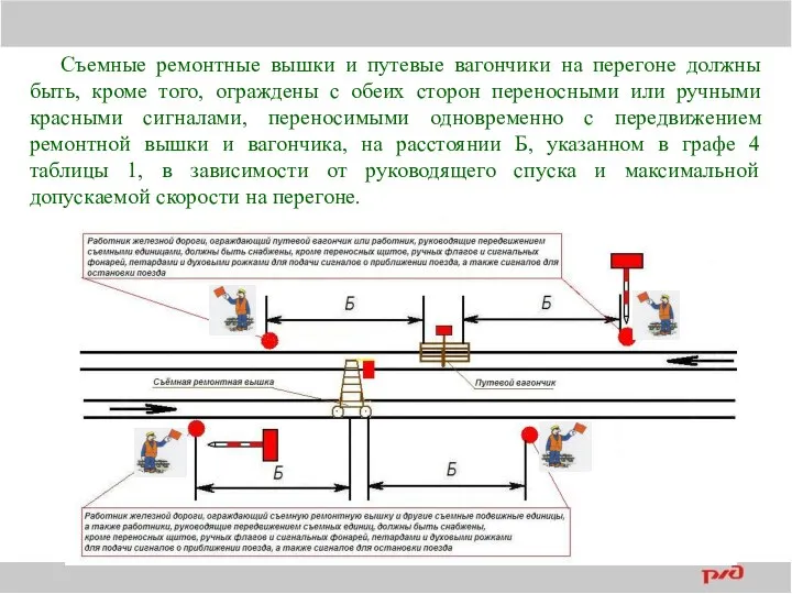 Съемные ремонтные вышки и путевые вагончики на перегоне должны быть, кроме