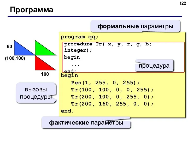 Программа program qq; begin Pen(1, 255, 0, 255); Tr(100, 100, 0,