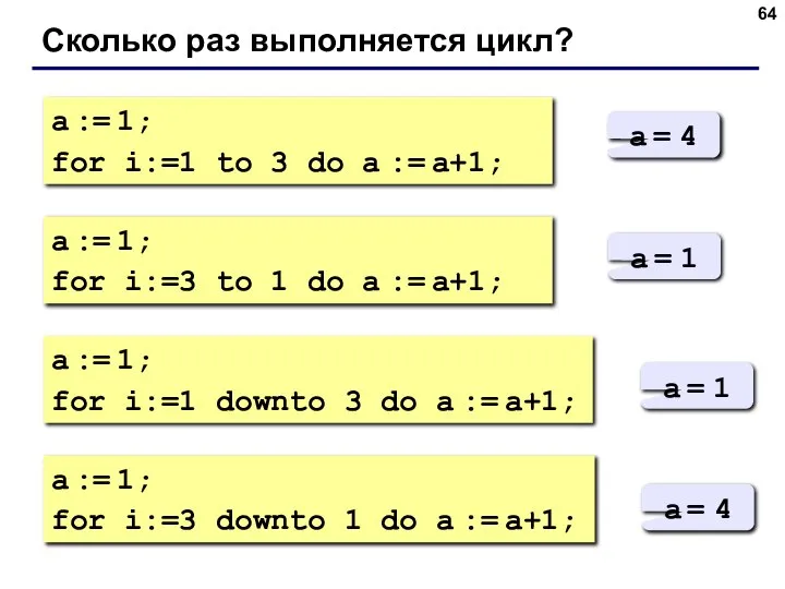 Сколько раз выполняется цикл? a := 1; for i:=1 to 3