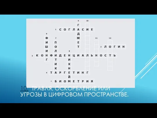 10. ТРАВЛЯ, ОСКОРБЛЕНИЕ ИЛИ УГРОЗЫ В ЦИФРОВОМ ПРОСТРАНСТВЕ.