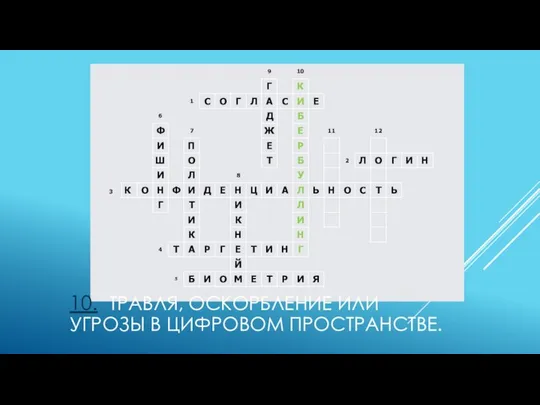 10. ТРАВЛЯ, ОСКОРБЛЕНИЕ ИЛИ УГРОЗЫ В ЦИФРОВОМ ПРОСТРАНСТВЕ.