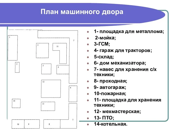 План машинного двора 1- площадка для металлома; 2-мойка; 3-ГСМ; 4- гараж
